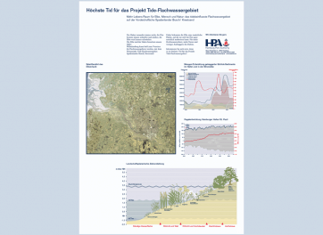 Posterpräsentation Tide-Elbe